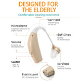 BTE Rechargeable Hearing Aids (Pair Of 2)